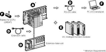 q_single_cpu_configura_opt