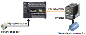 CP1E_Features12