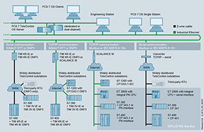 application telcontrol g ik10 xx 30337v e small