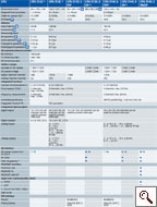 Technische Daten S7-300 Kompakt-CPUs