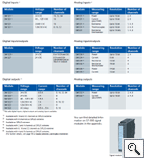 Technical Data S7-300 Signal Modules 